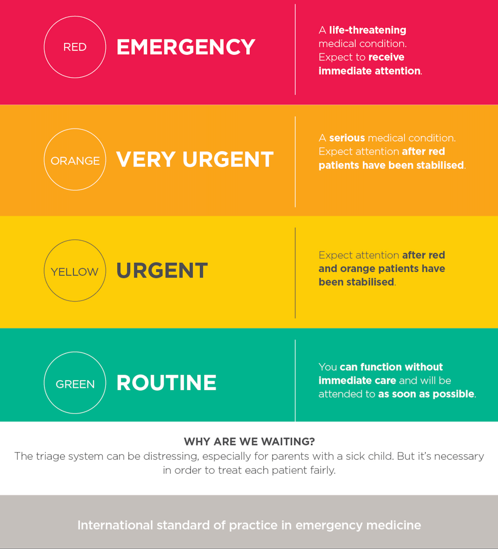 Emergency Centre Triage Frequently asked questions Mediclinic Southern Africa